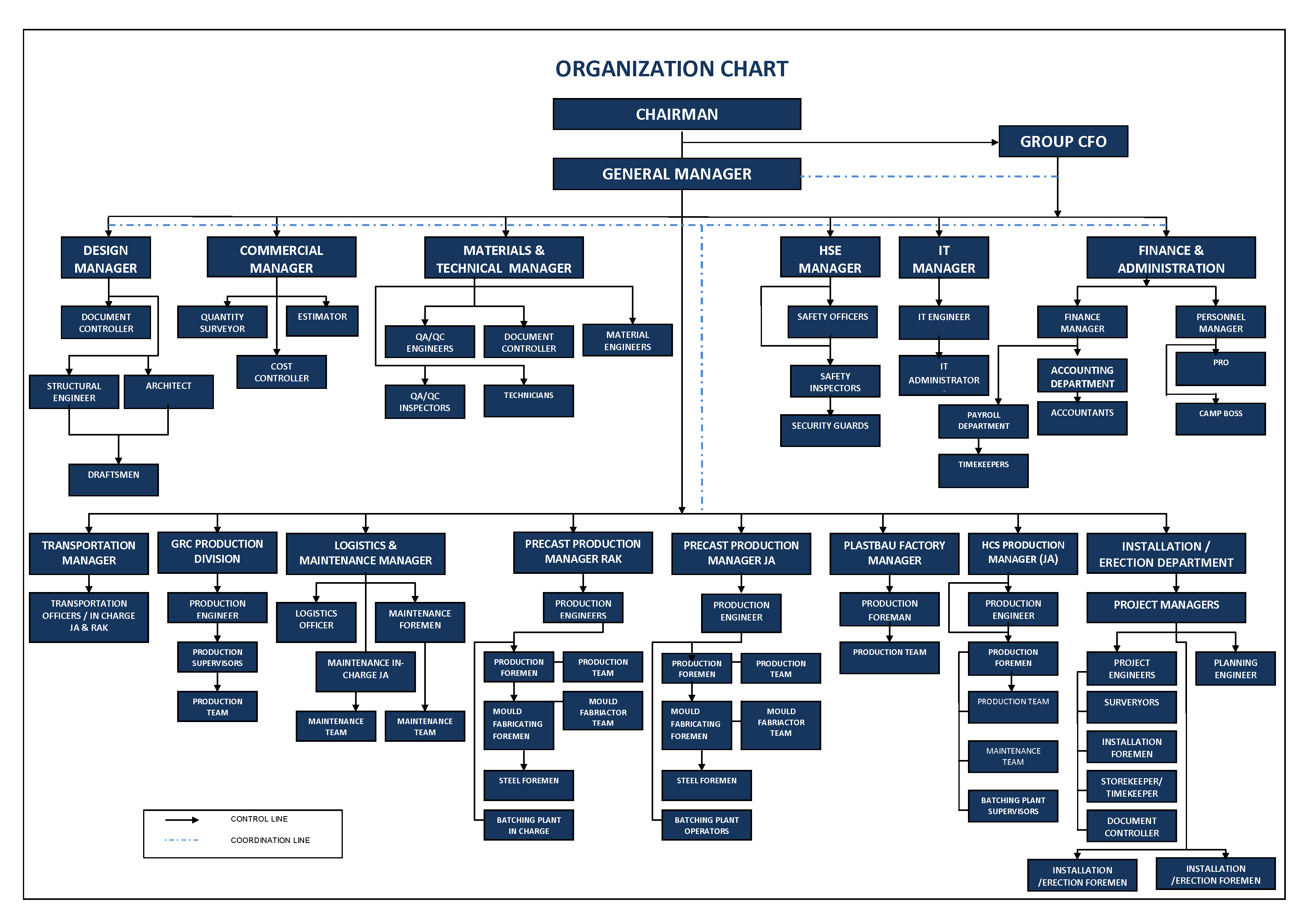 Metlife Organizational Chart 2018